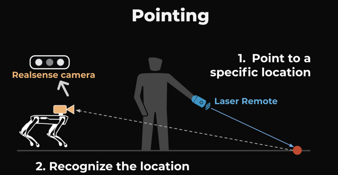 point to navigate 3