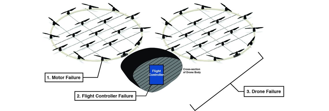 dronecrosssection