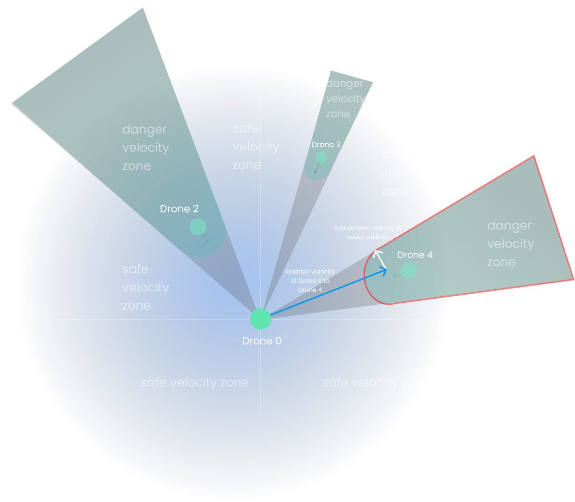 ORCA Algorithm Image