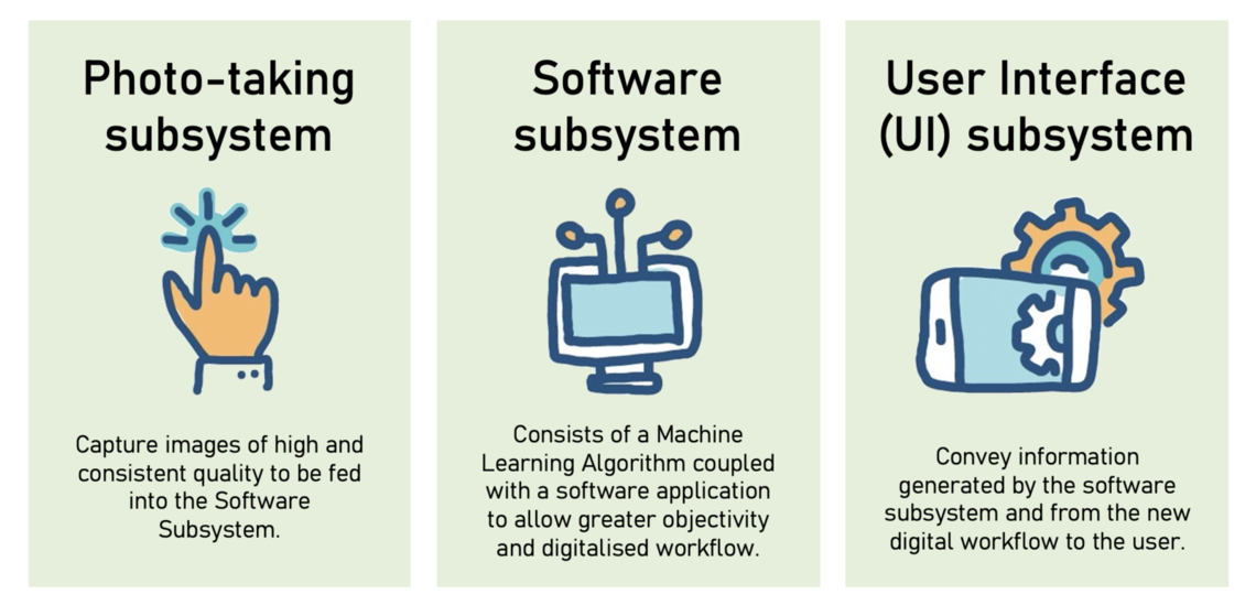 subsys