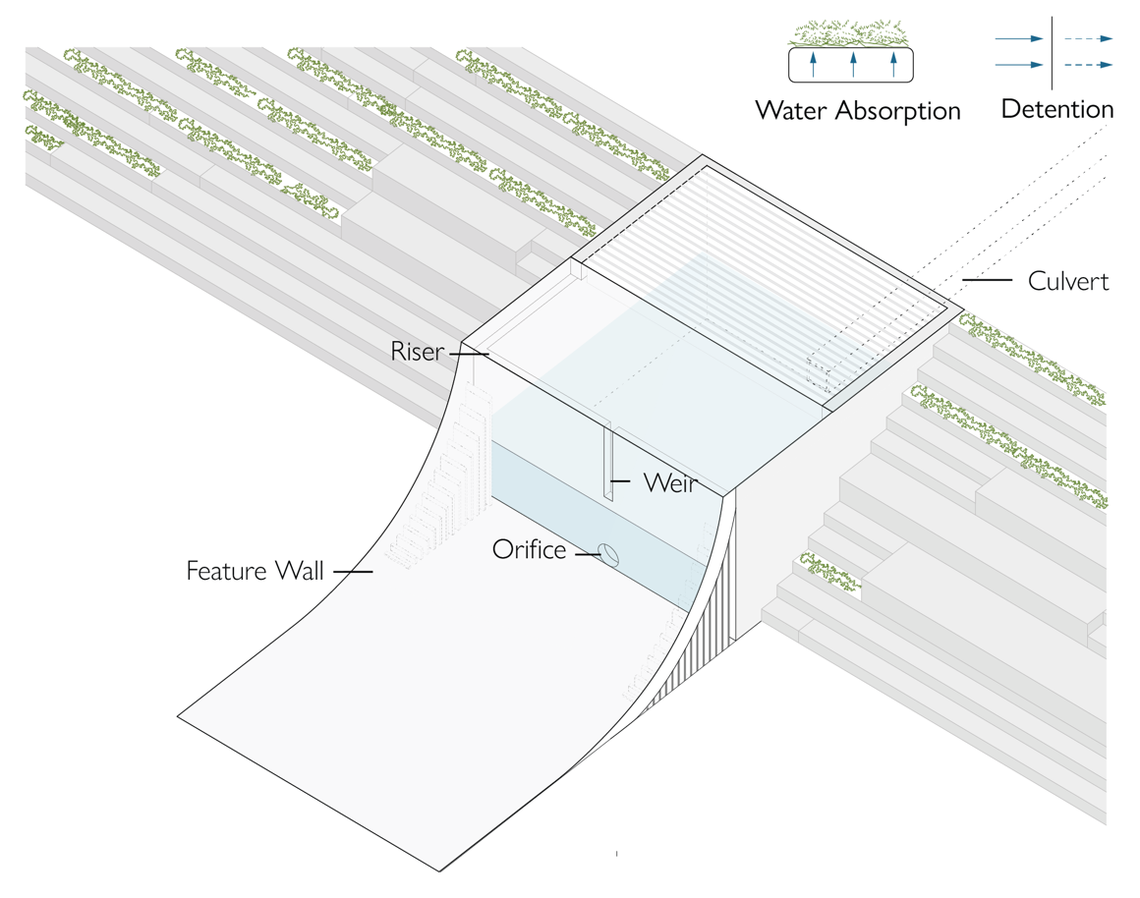 detention basin ramp diagram