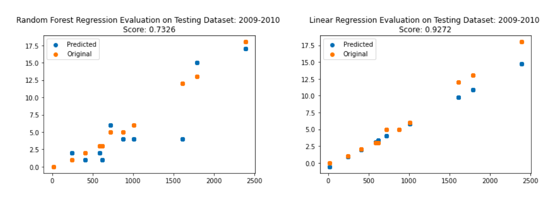 regtests