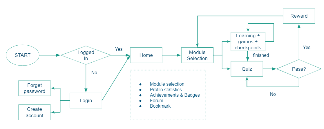 uml chart vector updated