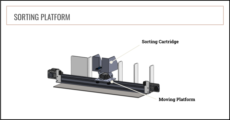 sorting platform