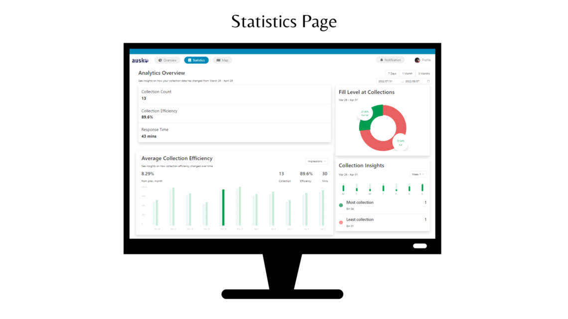 cms stats