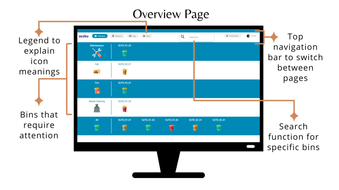 cms overview