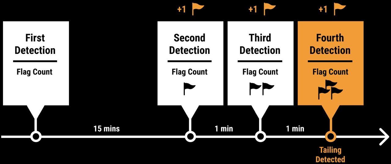 FlagCount