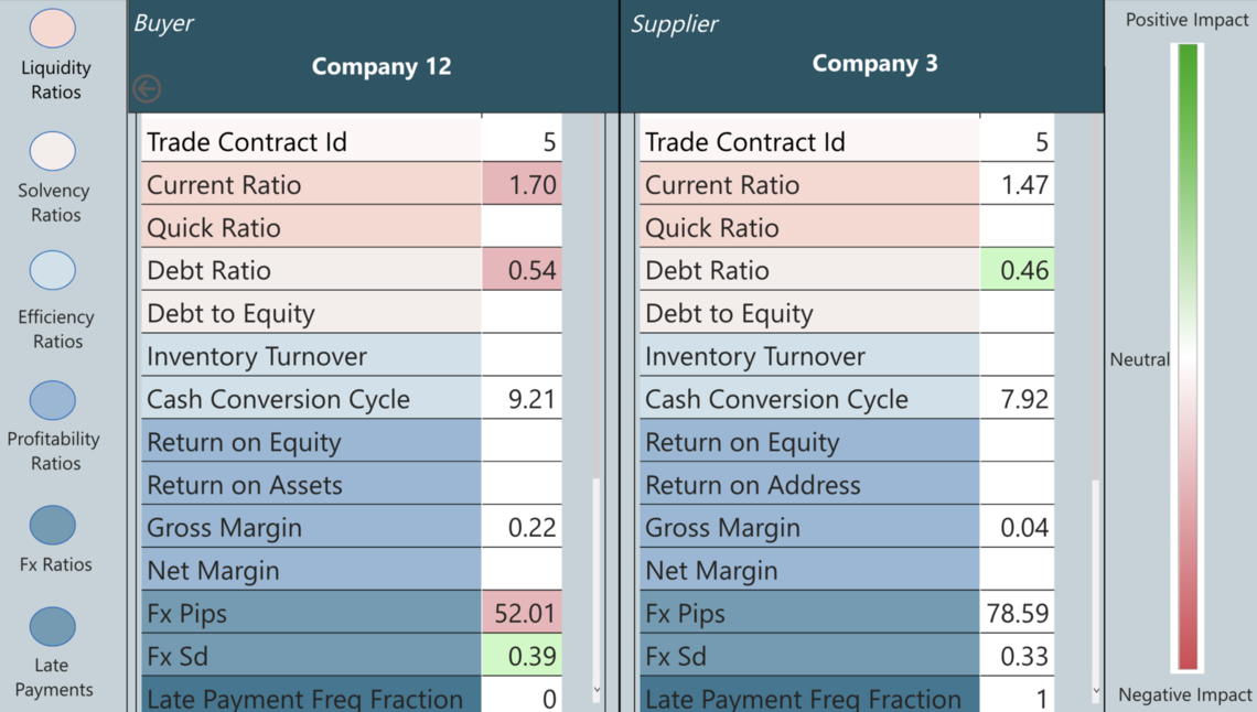 dashboard ml weights