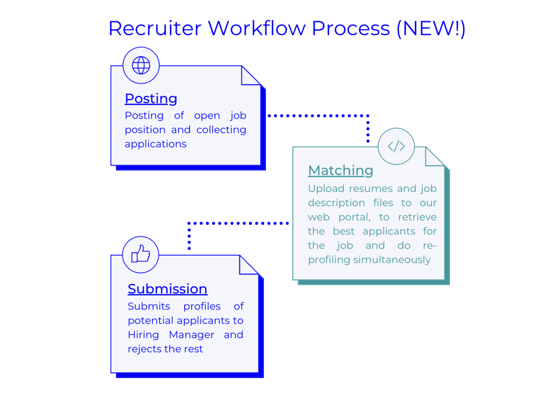 New Workflow