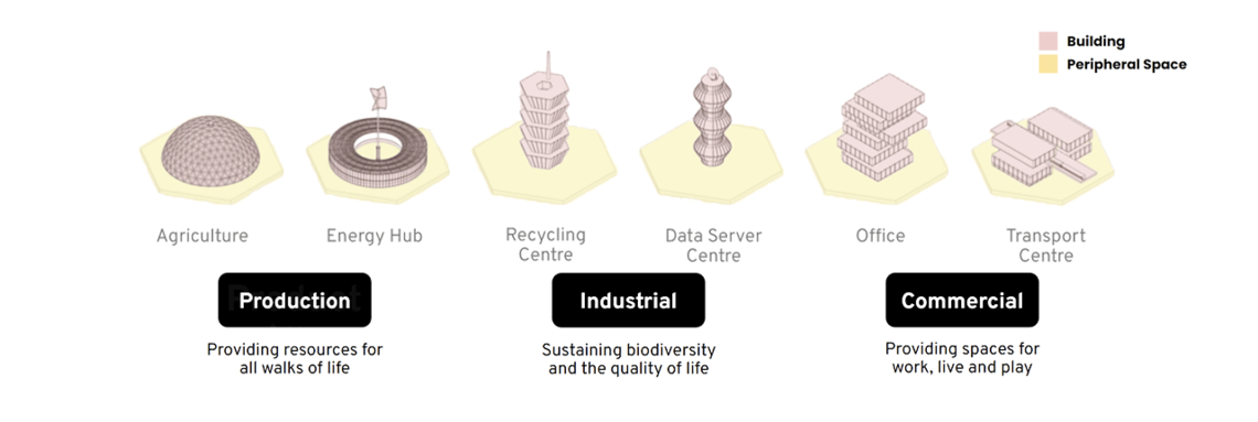 6 typologies diagram v2