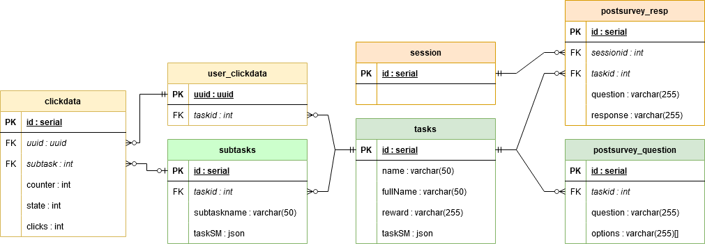 entityrelationship drawio