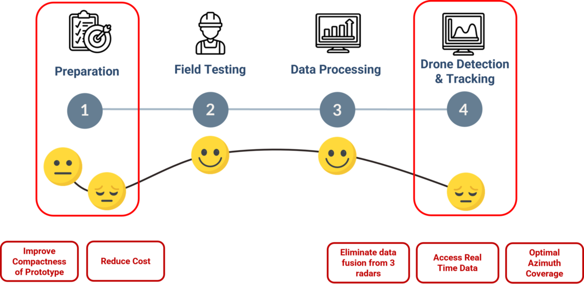 journeymap