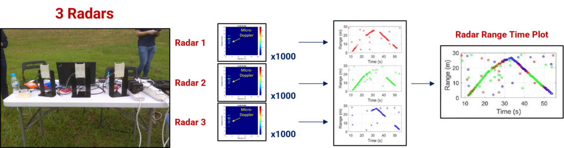 3radarplot1