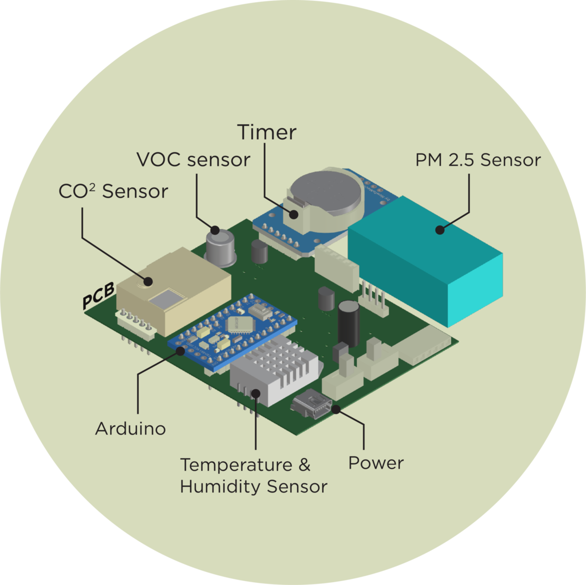 pcb