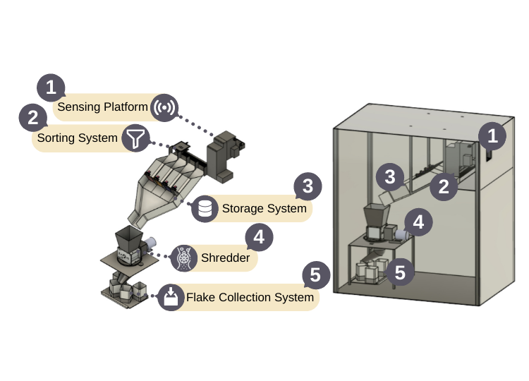 machine features