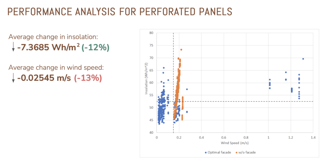 panel performance