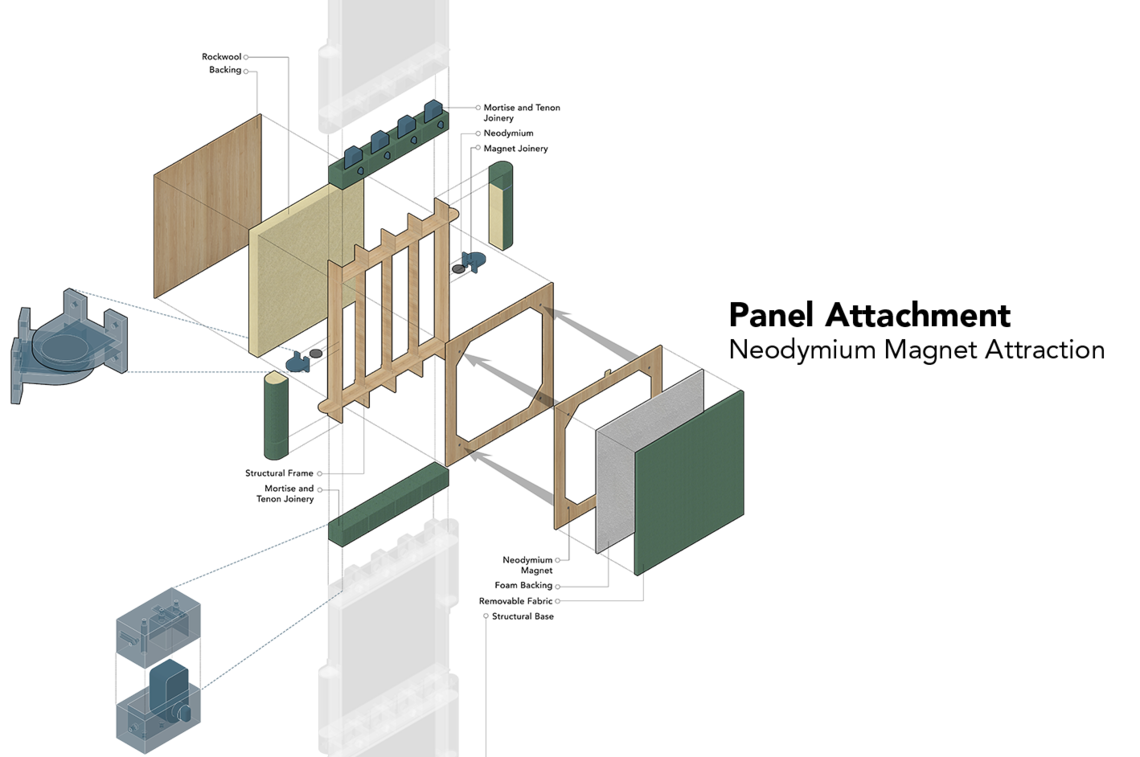 panel attachment