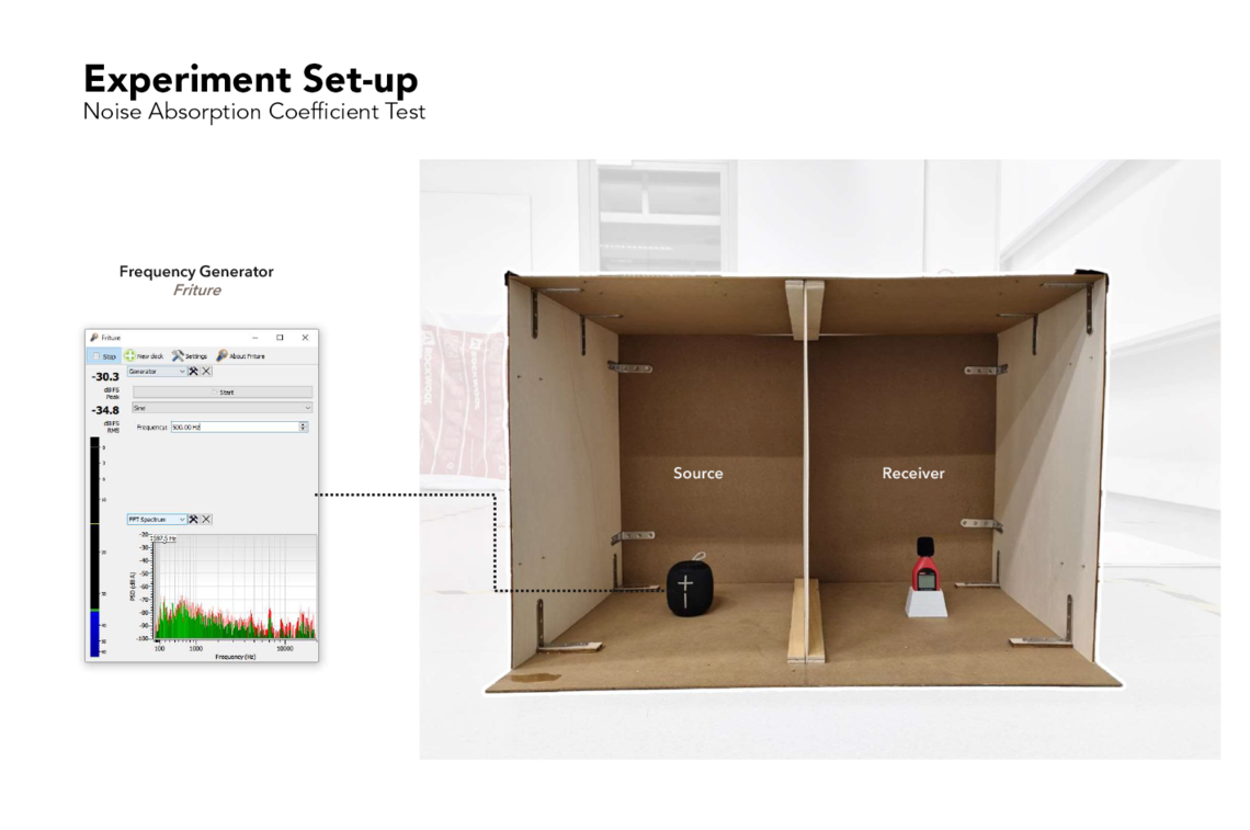 experiment setup2