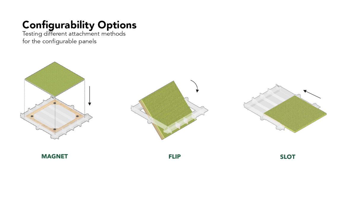 configurable panel