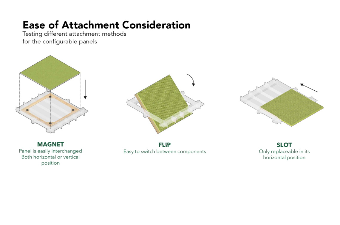 configurable panel2