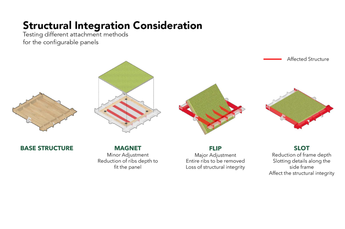 configurable panel3