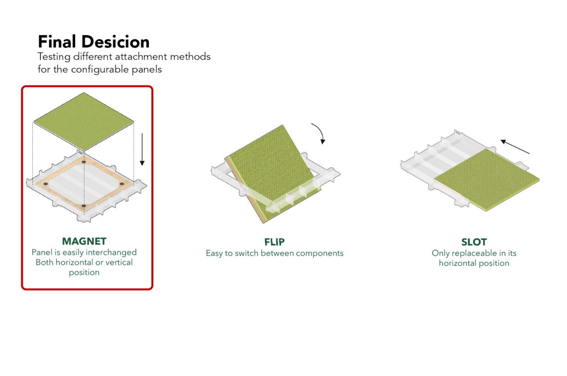 configurable panel4