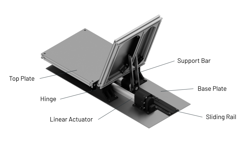 review 3 presentation slides bed rotation system 2