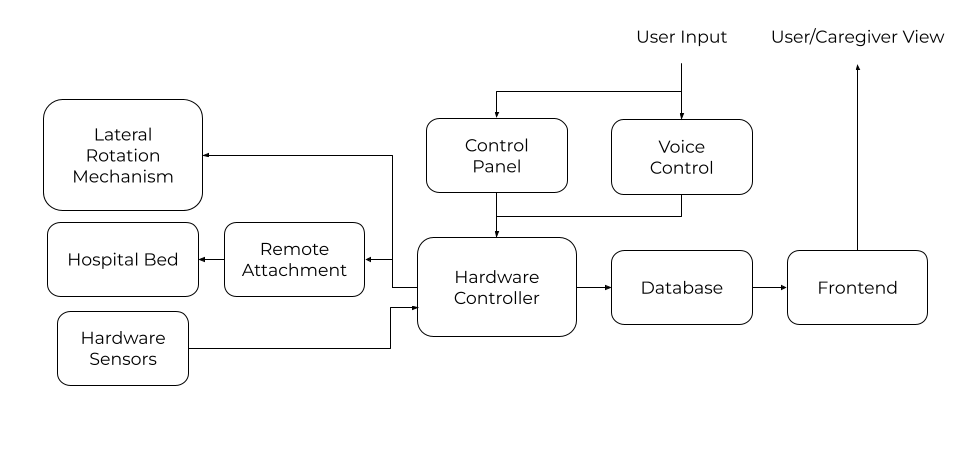 product overview 2