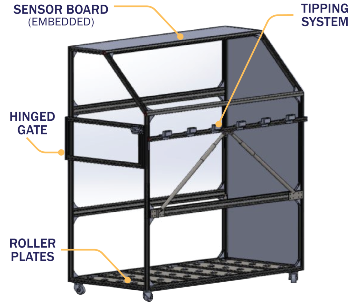 cargo unit housing labelled