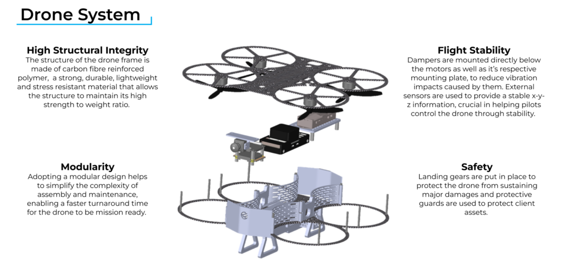 drone system