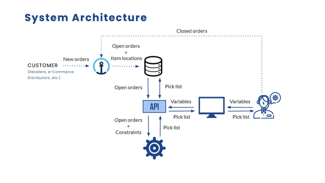 slider system architecture