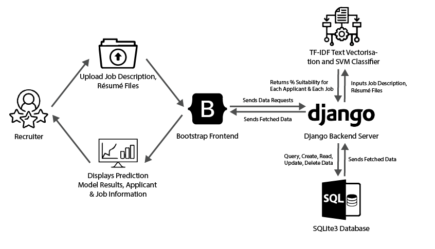 System Architecture